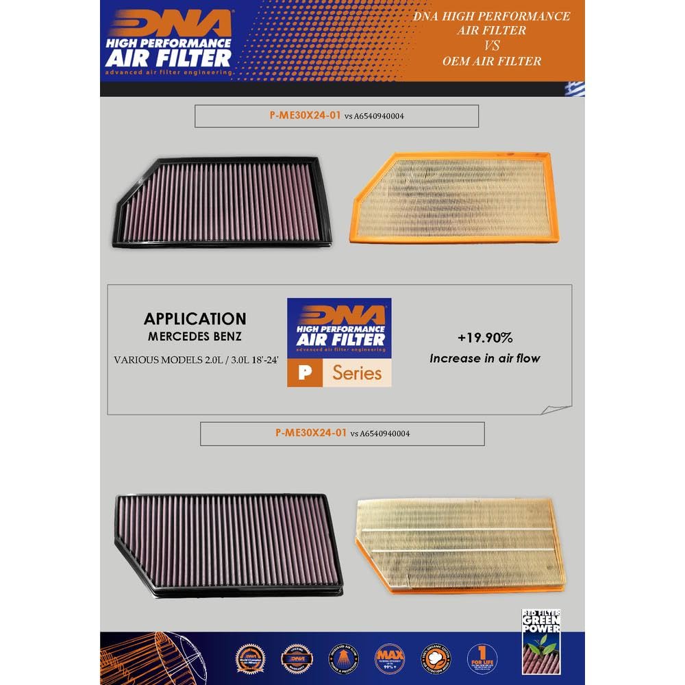 DNA - Filtro de aire de alto rendimiento compatible con Mercedes Benz Clase C (W205) C 300 de (19-21) con sello EVA, eficiencia de filtrado del 98-99% y flujo de aire aumentado del 19,90% PN: