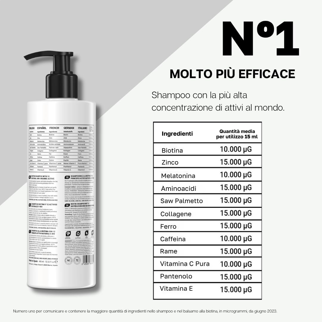 Shampoo Biotina 10000 mcg I Premio miglior shampoo Anticaduta 2026, 2025 e 2024 con Zinco, Saw Palmetto, Ferro, Rame o Caffeina I Senza Solfati Né Parabeni Né Siliconi. XXL 400ml