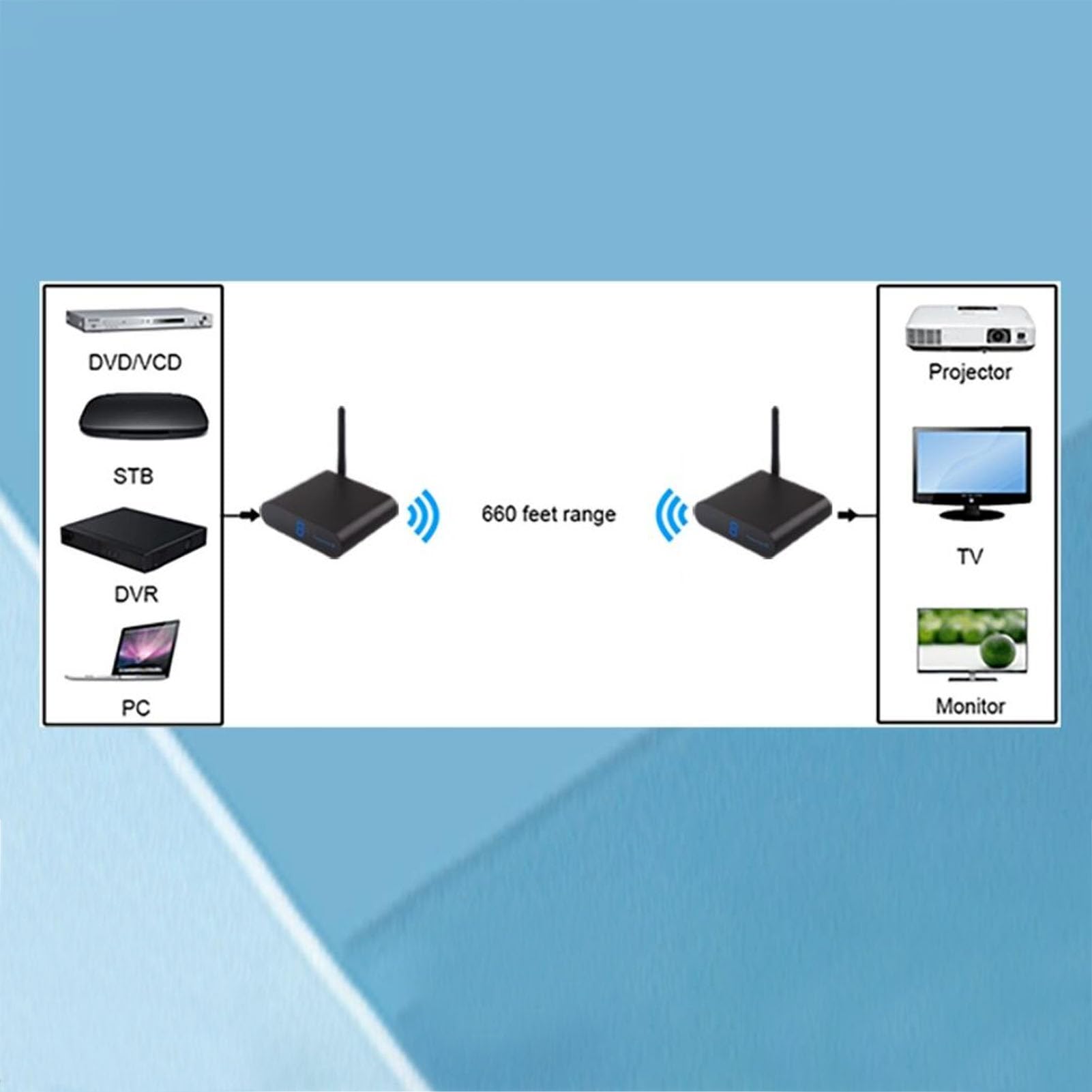 Trasmettitore AV Wireless, Ricevitore e Trasmettitore Audio Video a 8 Canali da 2,4 GHz, Portata 300 M (Spina europea)