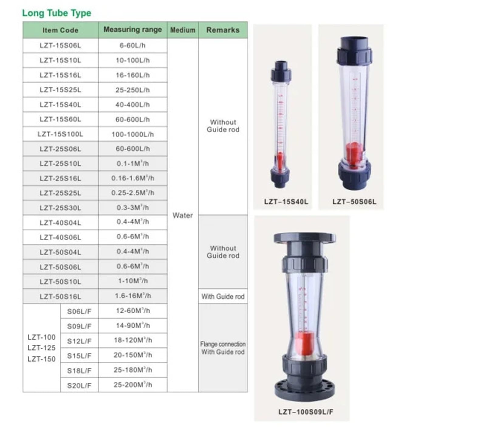 COKYIS Medidor de Flujo de Agua portátil rotámetro de Tubo de plástico Largo LZT-50(S16L)