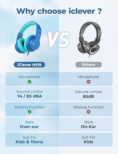 Vista 29 de iClever HS19S - Auriculares para niños, limitador de volumen seguro de 85dBA, auriculares estéreo para niños y niñas, auriculares plegables