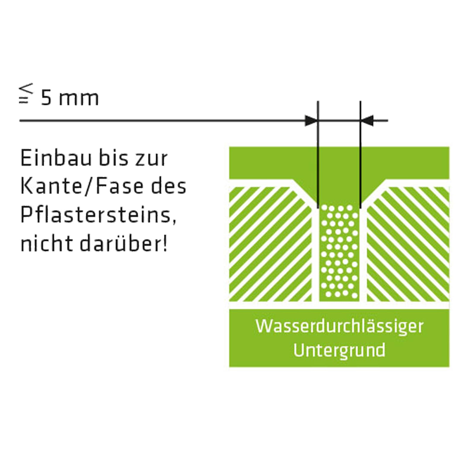 STONES EASY Einkehrfugensand Unkrauthemmend 1-5mm 20kg (Anthrazit, 50)