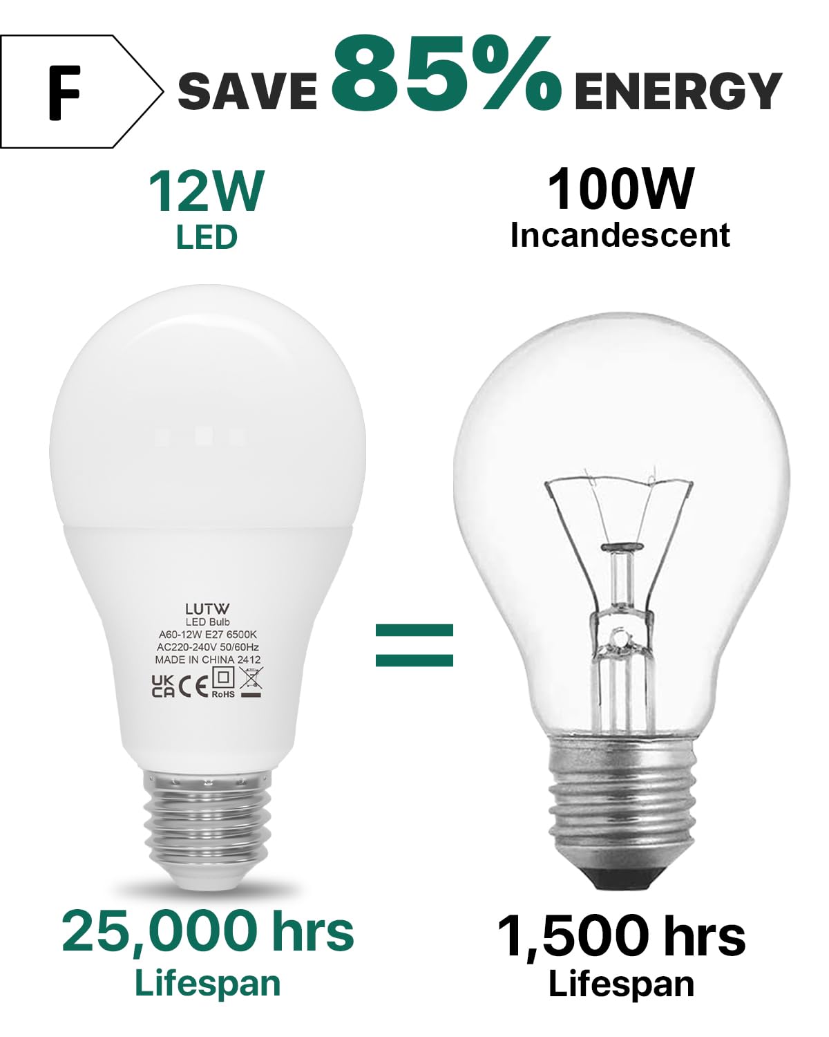 LUTW E27 Screw Bulb, Cool White 6500K, 12W E27 LED Bulb Equivalent to 100 Watts Incandescent Bulb - Image 4