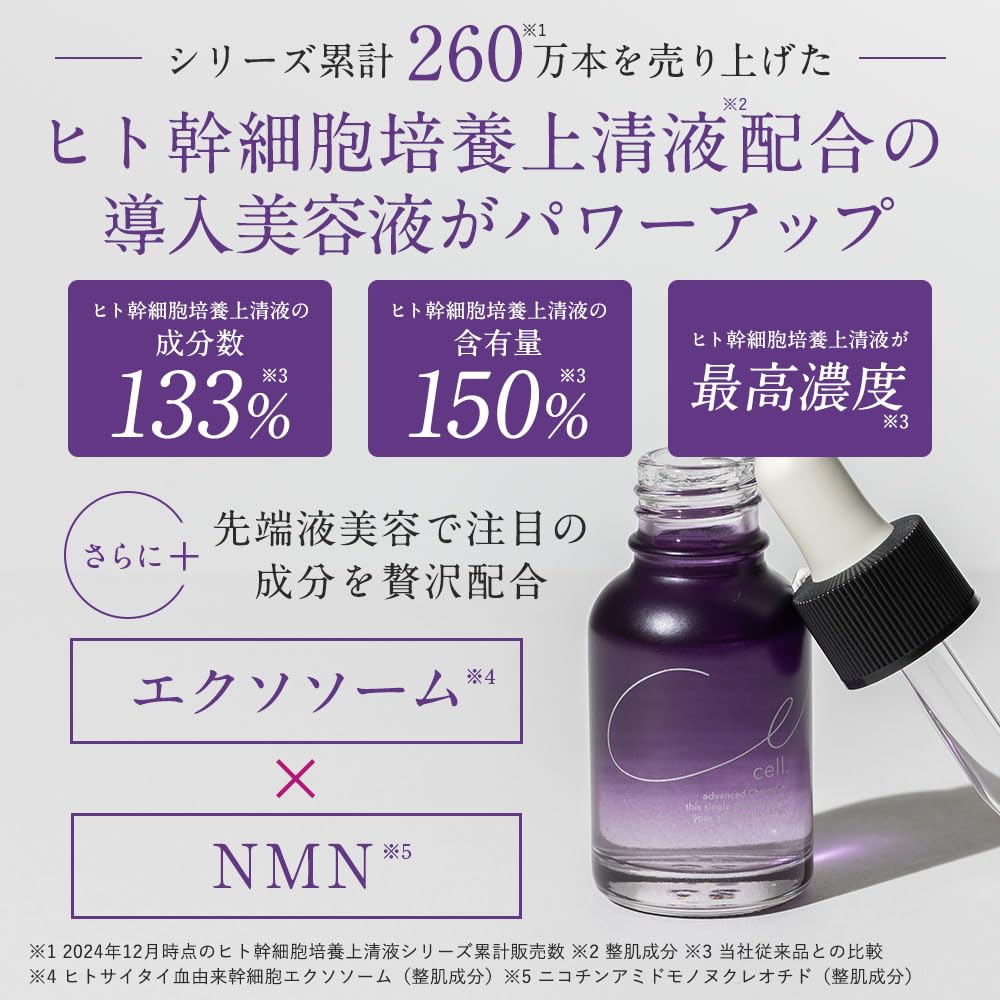 Amazon | セルドット 導入美容液 20ml [4種のヒト幹細胞培養液] NMN