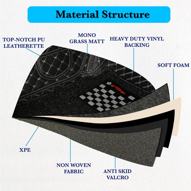 Image of SINEX 7D car mat Full Set for Tata Punch Facelift (Model: 2026) || Luxury Leather Double Car Floor Mat Complete Set || 100% Waterproof and Washable || Color : Black