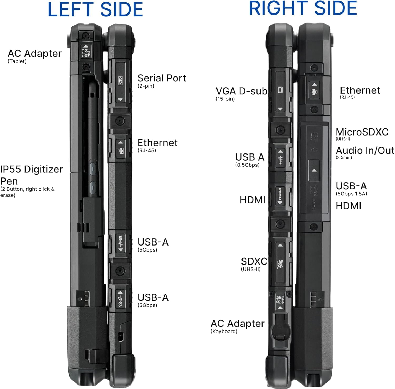 Amazon.com: Panasonic Toughbook CF-33 MK1, Rugged 2-in-1, Intel 