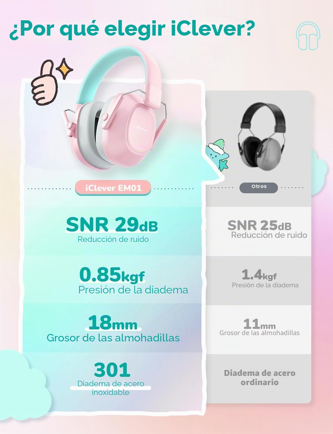 iClever Audífonos con cancelación de ruido para niños, 26 dB NRR de seguridad, reducción, orejeras autismo, ayuda sensorial y concentración, protección auditiva fuegos
