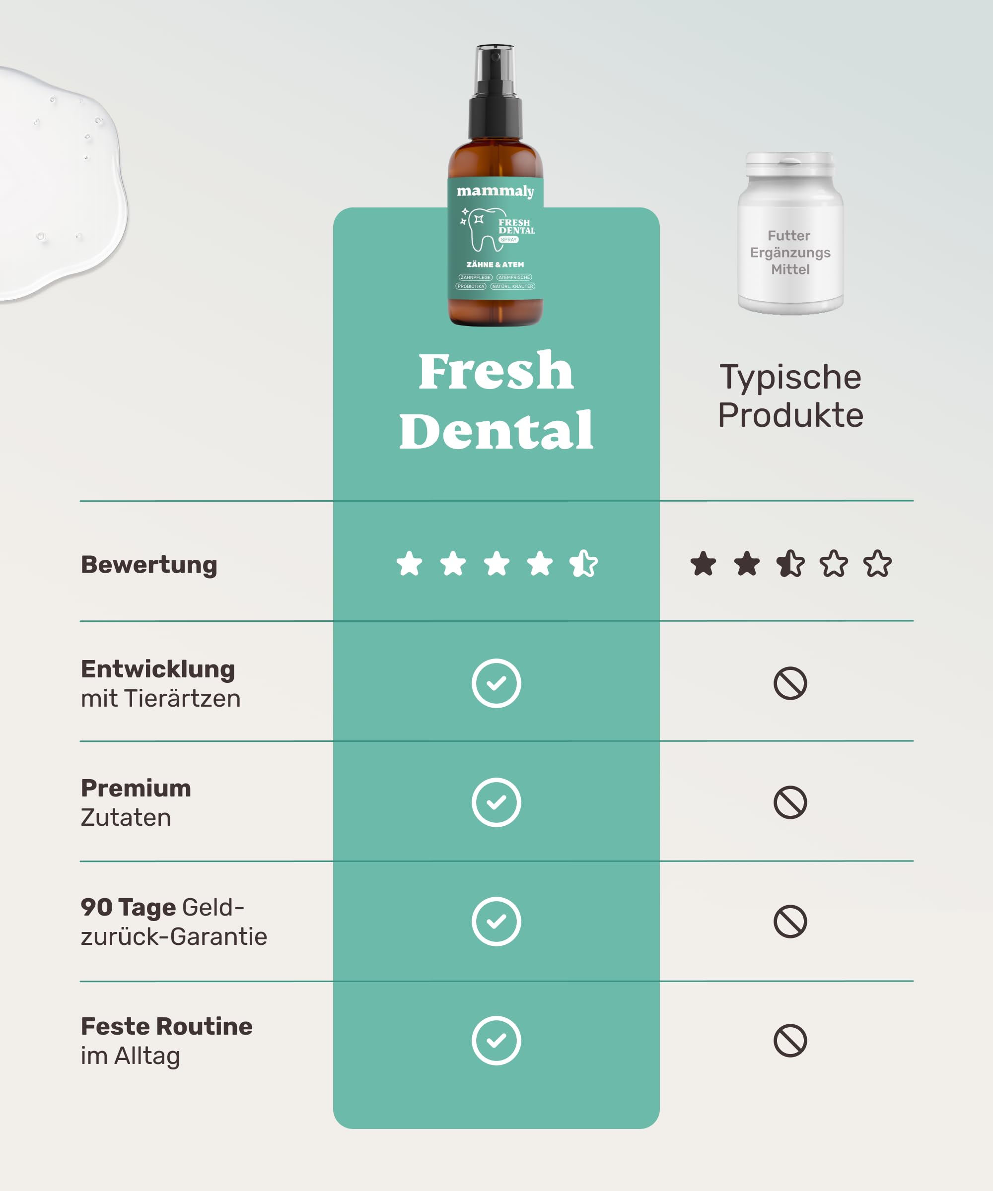 mammaly NEUHEIT 2026: Fresh Dental® Zahnpflege-Spray (bis 90+ Tage)