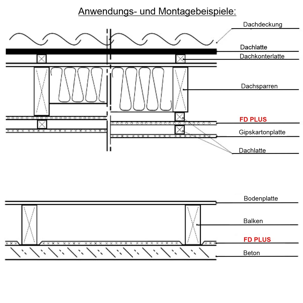 Aislamiento térmico de triple capa FD Plus 1,2 x 12,5 m = 15 m².