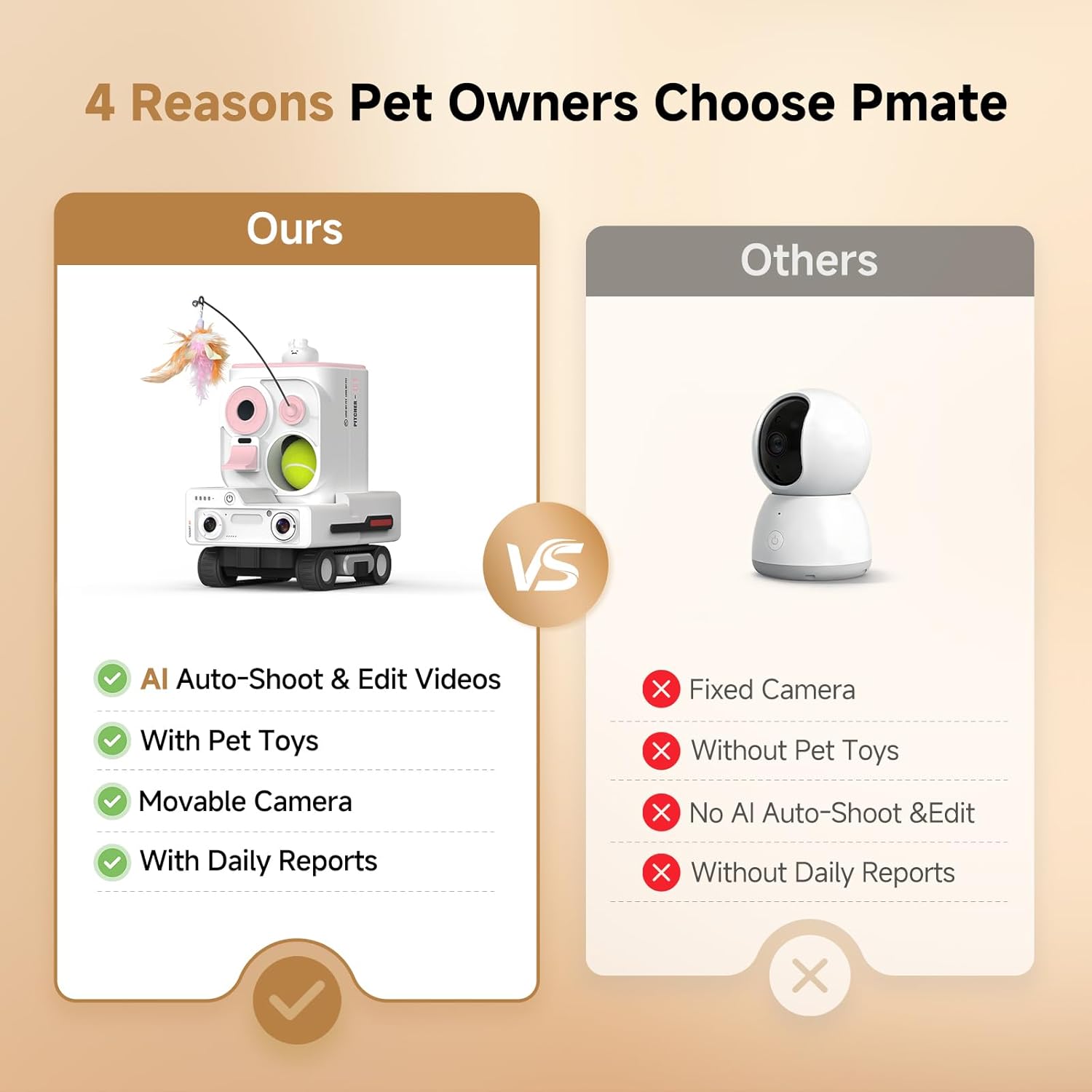 Pmate AI Pet Camera Robot Companion for Dogs & Cats, Robot Camera with Visual Recognition, Remote Video Interaction, Auto Feeding & Play, Red Light Teaser, Night Vision, Auto Charging, Pink