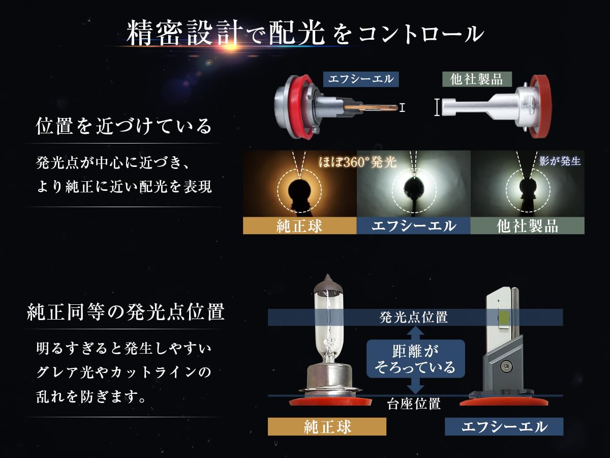 fcl. ハロゲン色LED HB3バルブ2個　ヘッドライト　フォグランプ Amazon | fcl.(エフシーエル) hb3 led ヘッドライト