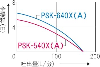 Amazon | 工進(KOSHIN) 汚水用 水中ポンプ ポンディ PSK-540XA [50Hz Amazon | 工進(KOSHIN) 汚水用 水中ポンプ ポンディ PSK-540XA [50Hz