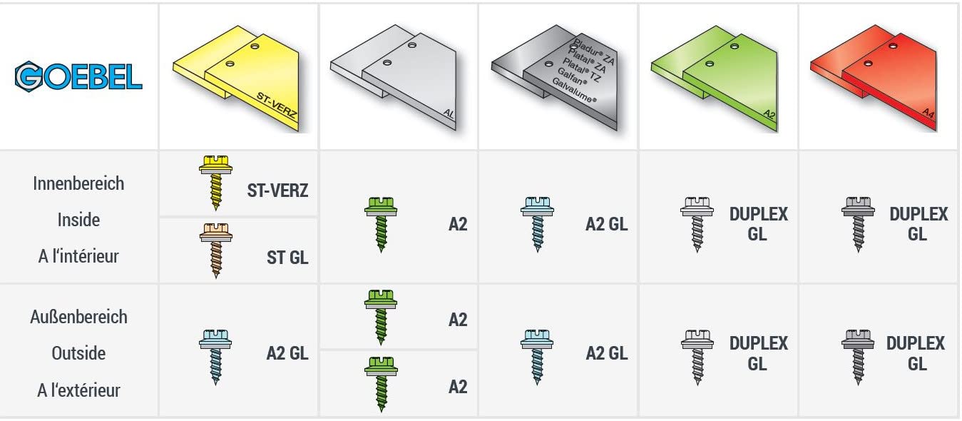 GOEBEL® - 1000 unidades – Tornillo de chapa con disco PA 4,2 x 9,5 mm de acero inoxidable A2 (V2A), ranura longitudinal hexagonal DIN7976 ISO1479 estándar de fábrica - Tornillo hexagonal