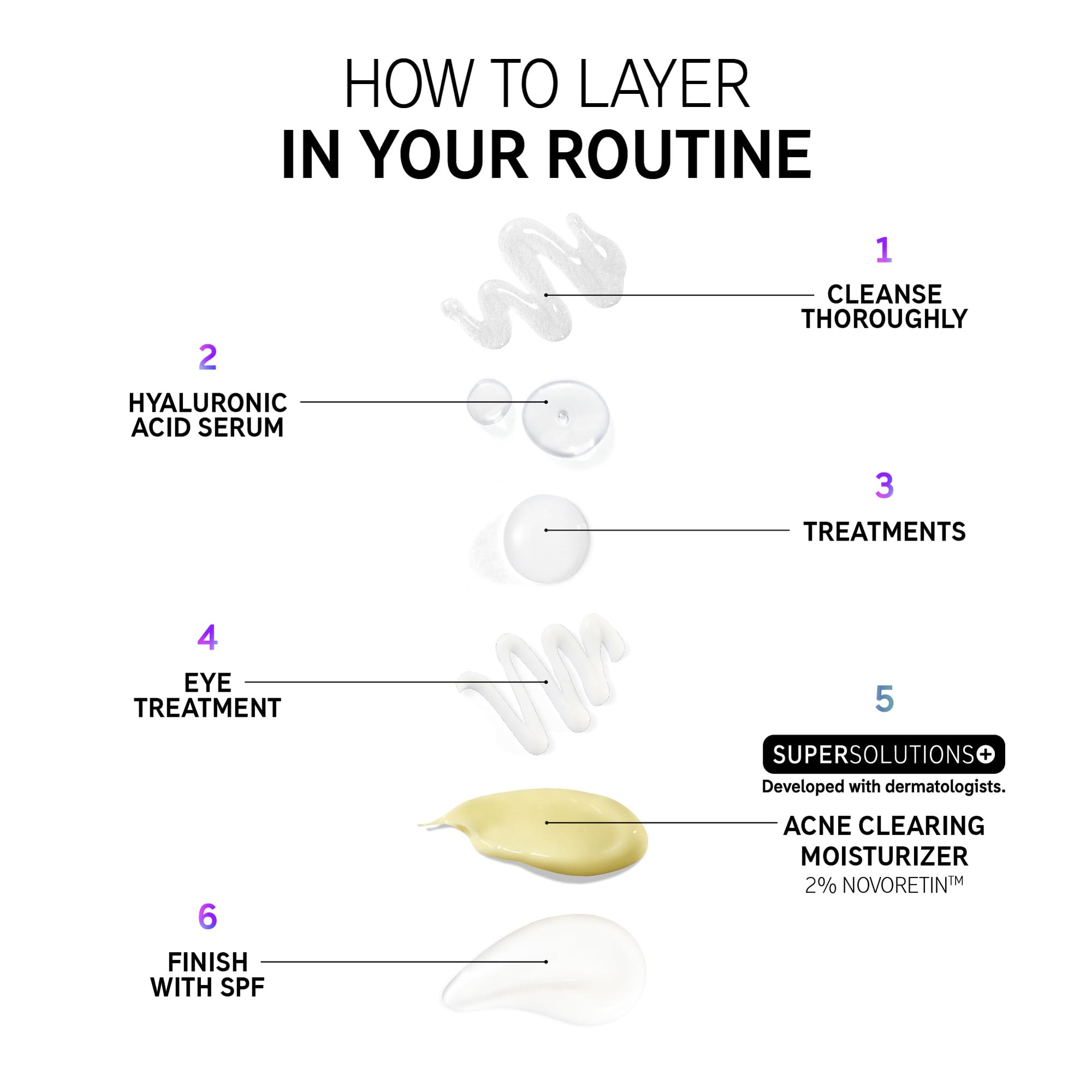 The INKEY List SuperSolutions Novoretin 2% Moisturizer, Skin Clearing Moisturizer to Reduce Blemishes and Breakouts While You Sleep, Non-Comedogenic 1.69 fl oz