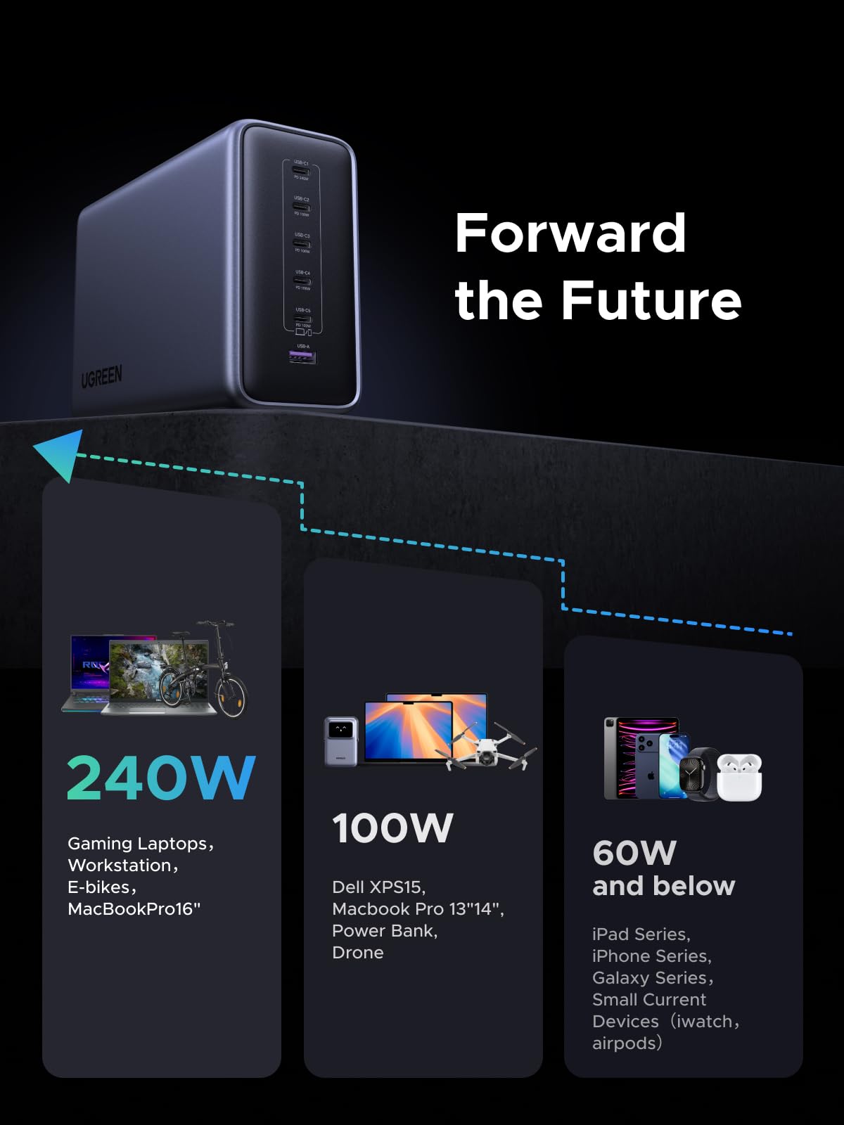 UGREEN Nexode 500W GaN Schnellladestation Ladegerät Aufladestation - 6 Ports USB-C & USB-A, 240W Single Port, Smart Temperaturkontrolle, platzsparendes Design, für Laptops, Handys und mehr