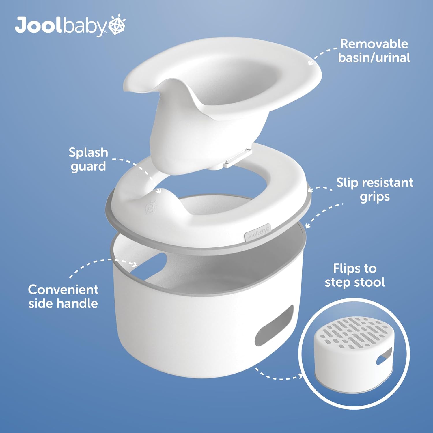 Jool Baby Milestone 4-in-1 Potty – Includes Toddler Potty Chair, Potty Training Seat, Step Stool & Urinal – Easy to Clean & Store