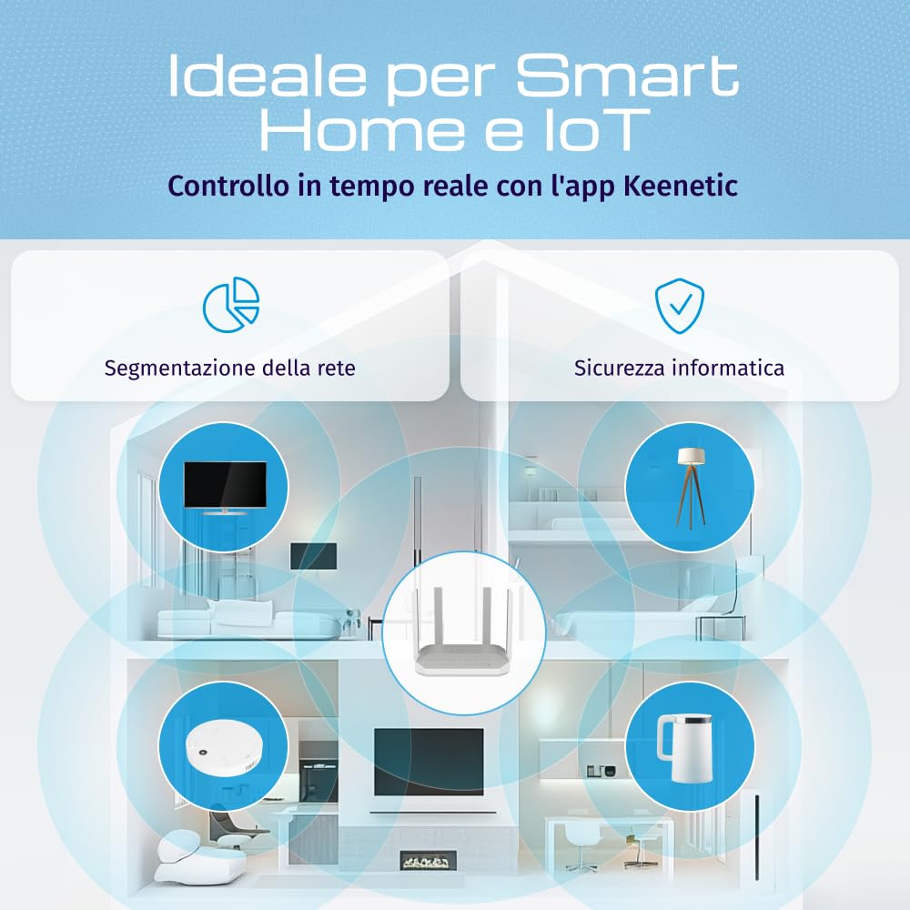Keenetic Skipper DSL (KN-2112) Modem router Wi-Fi 5 mesh Supervectoring VDSL2/ADSL2+ AC1200 con smart switch Gigabit a 4 porte e porta USB