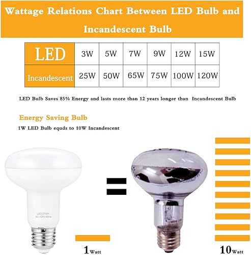 Miniatura 7 de BR25R25 Bombillas LED para lata, luces de inundación regulables de 9 W (equivalente a 75 W), bombilla de base media E26 de 3000 K, blanco suave para