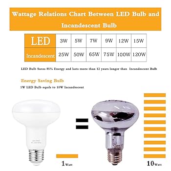 SOUNDFROG Barrel LED色: Warm White SOUNDFROG Barrel LED色: Warm White Frog - Lumintop