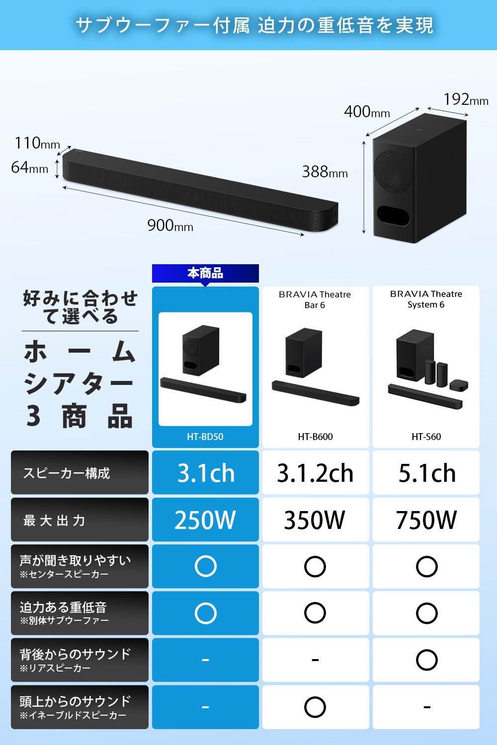 ソニー(SONY) サウンドバー HT-BD50 3.1ch/Dolby Atm Amazon.co.jp: 【Amazon.co.jp 限定】ソニー(SONY) サウンドバー HT