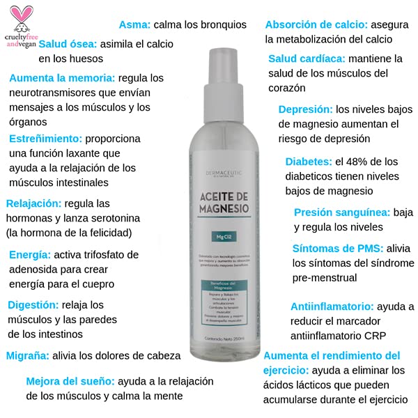 Vitamínicos, Imagen adicional