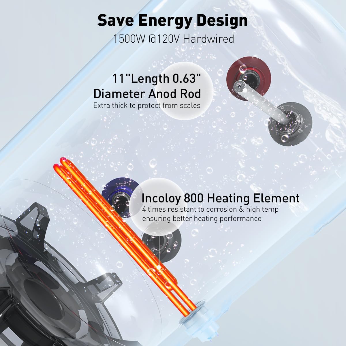 Diagram showing the internal components of the water heater, including the INCOLOY 800 heating element and an extra thick anode rod.