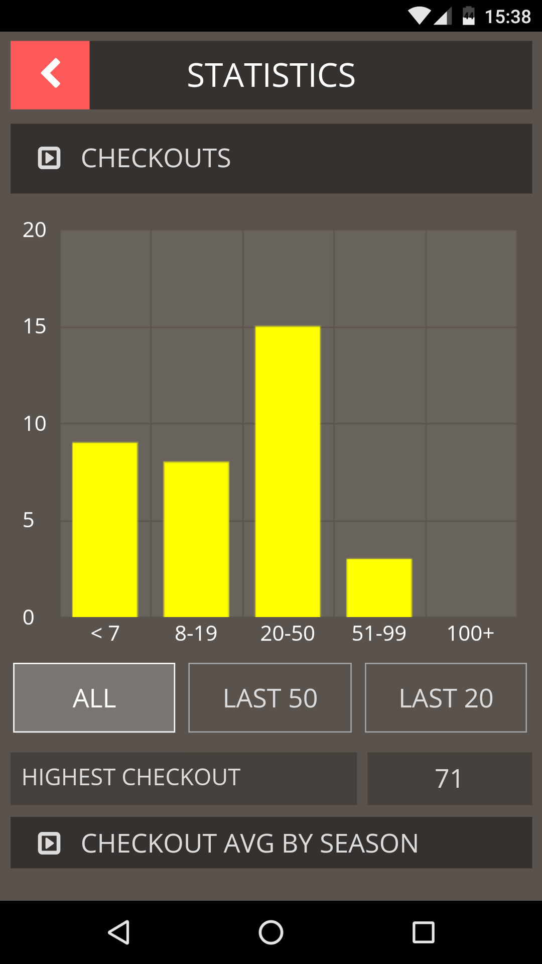 Let's Play Darts - App on Amazon Appstore