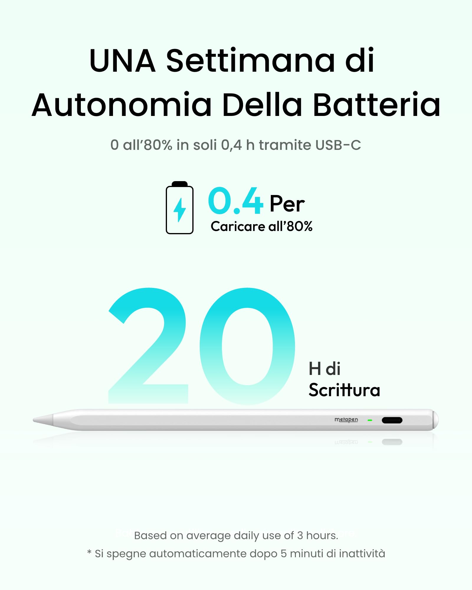 Metapen Penna Air8 per Apple iPad 2018-2025,Pencil per ipad con 2X Ricarica Rapida,Rifiuto del Palmo,Compatibile con iPad Air 5/4/3/11''M2/M3,iPad 11 A16/10/9/8/7/6,Pro 12.9/11/13''M4,M5,Mini 5/6