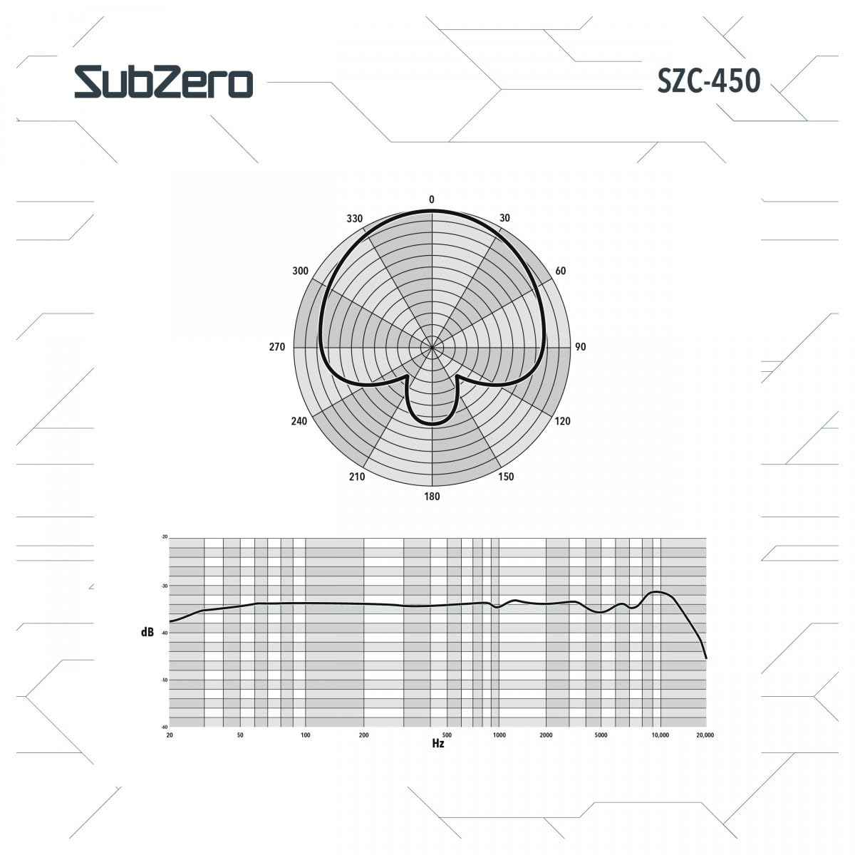 SUBZERO SZC-450 Micrófono de condensador, paquete vocal de estudio