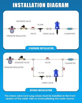 NEWTRY 0.2-2% Fertilizer Injector for Drip Irrigation Adjustable Water Powered Dosing Pump 3/4 NPT