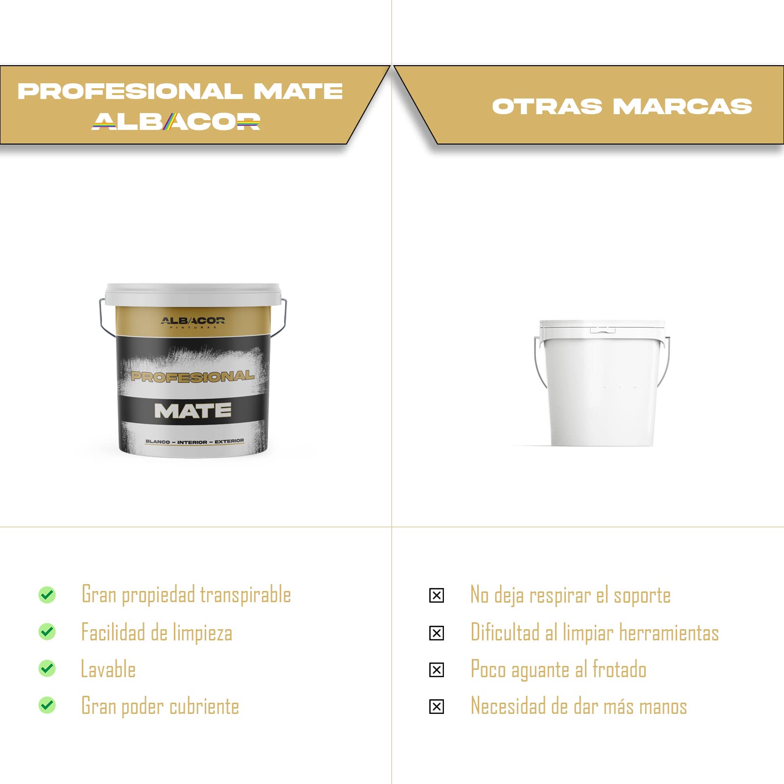 ALBACOR Pintura Blanca Interior - 20KG- Exterior Máxima Cubrición, Pintura Plástica Mate para Baños Techos Fachadas Paredes, Textura lisa, Acabado Profesional (20 Kilos)