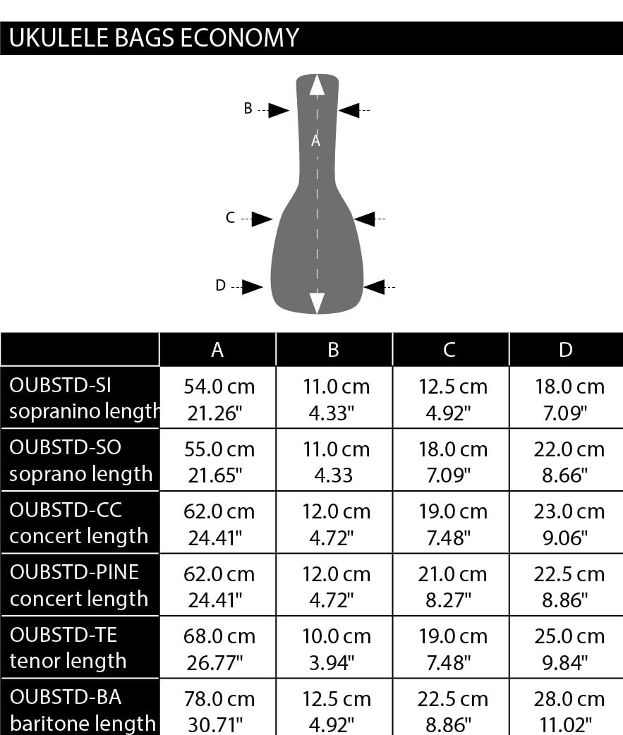 Ortega RFU10Z soprano ukulele | České hudební nástroje