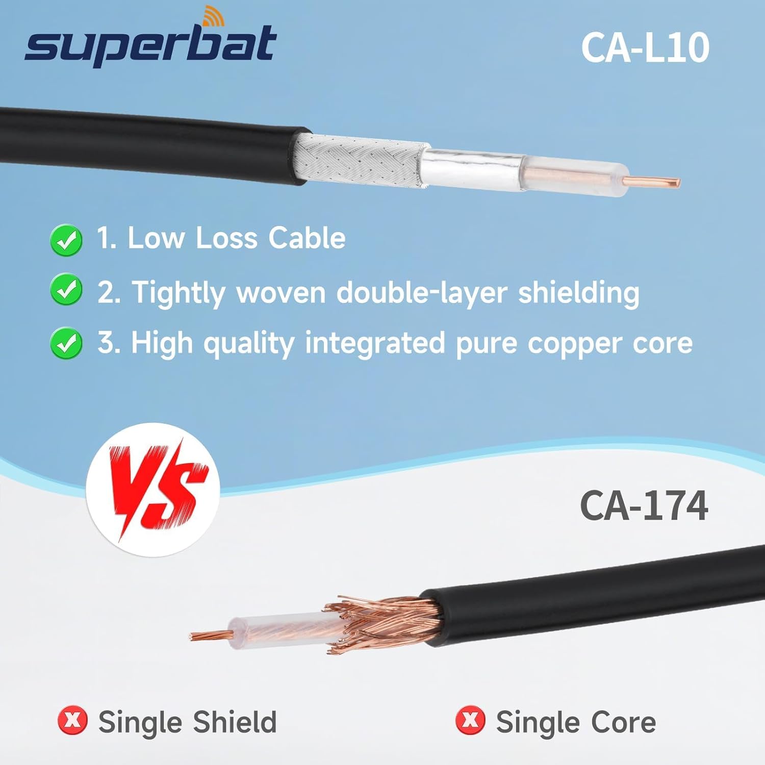 Superbat SMAオス-メスバルクヘッドケーブル 32フィート + SMAアダプターキット 50オーム SDRアンテナハムラジ