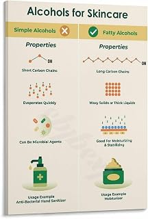 Alcohols in Skin Care Poster Skin Care Guide (2) Canvas Painting for Living Room Bedroom Decor 08x12inch(20x30cm) Frame-style