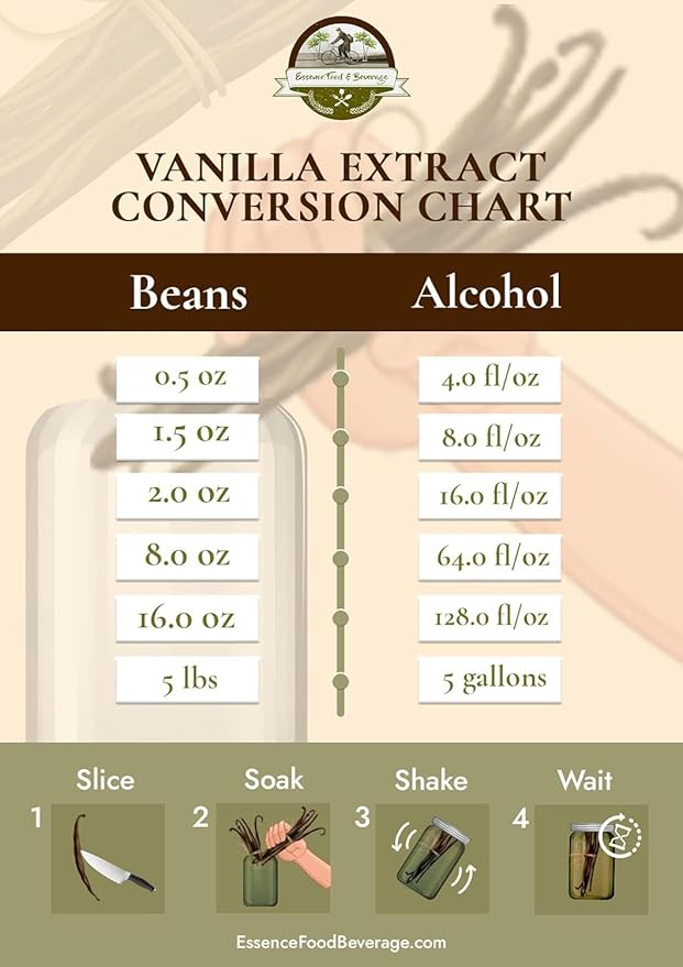 50 Vainas de Vainilla Grado A - Sin OGM, Frescas, para Extracto y Cocina miniatura 4