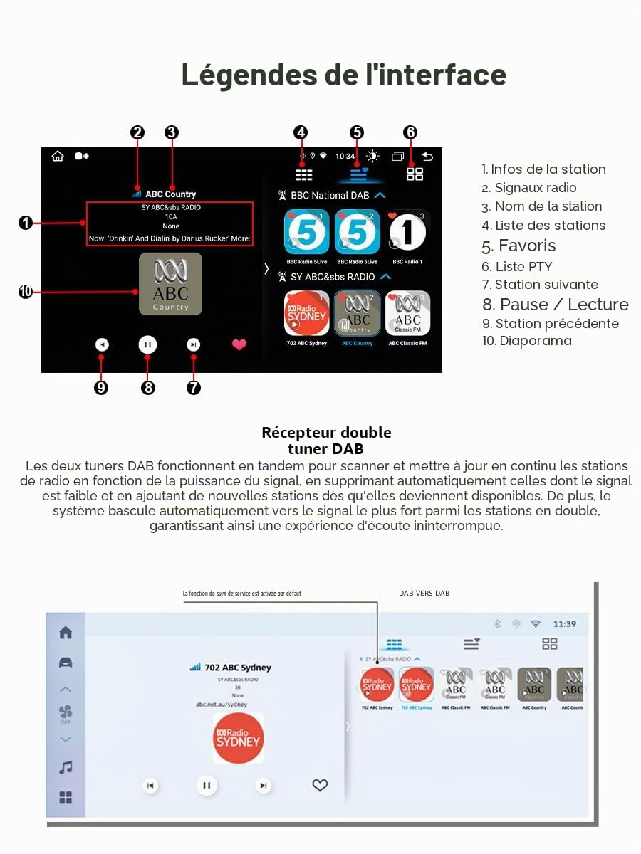 Erisin Dab+ Box Antenne Adaptateur Radio Numérique Amplificateur pour Autoradio Stéréo Android 14/13/12/11/10/9/8 et Supérieur, Double Tuner Radio Numérique d'antenne Transmission FM USB ES394