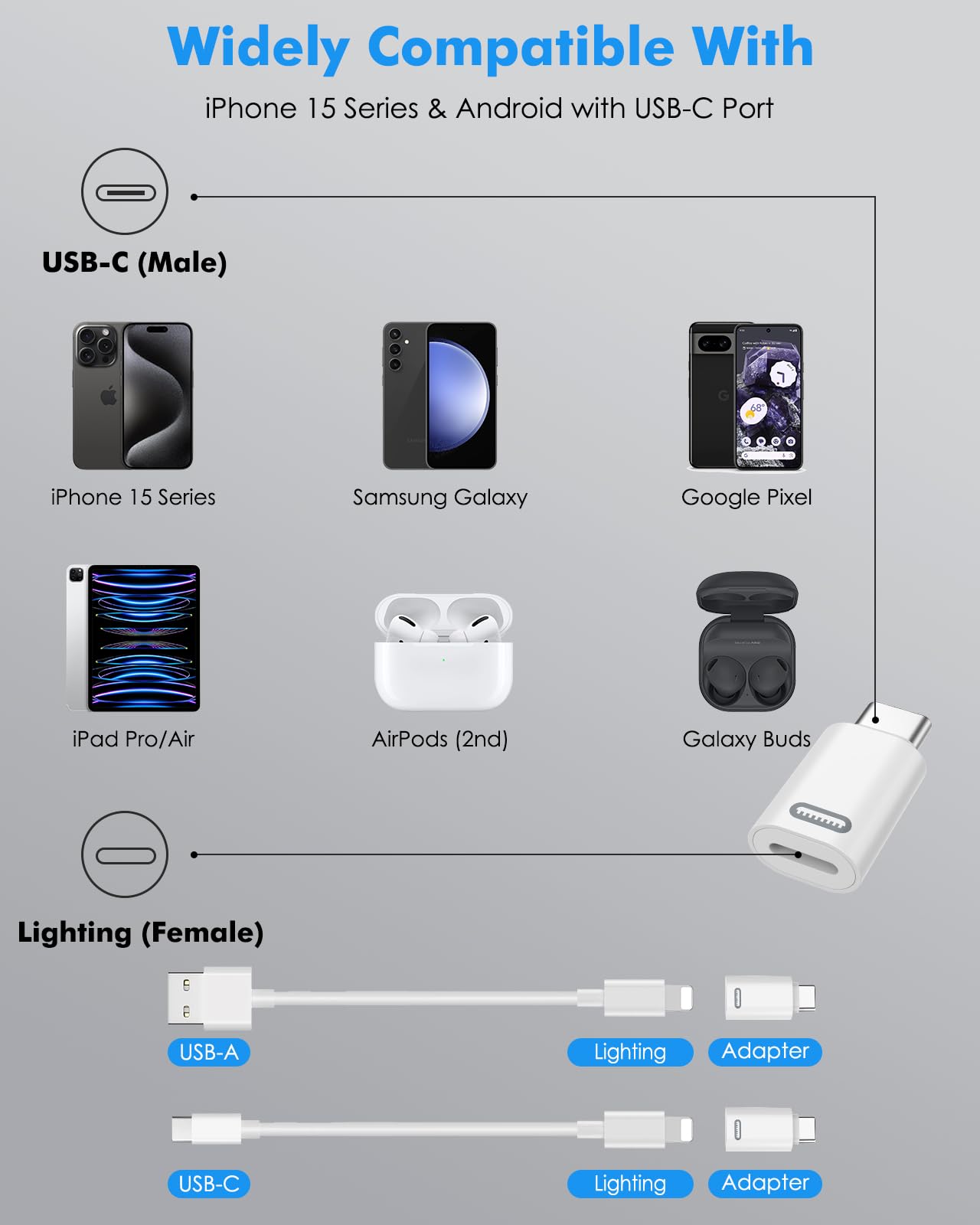 MoKo Adattatore da Lightning Femmina a USB C per iPhone 17 Air 16 15 Pro Max Plus iPad Ricarica Rapida Bianco