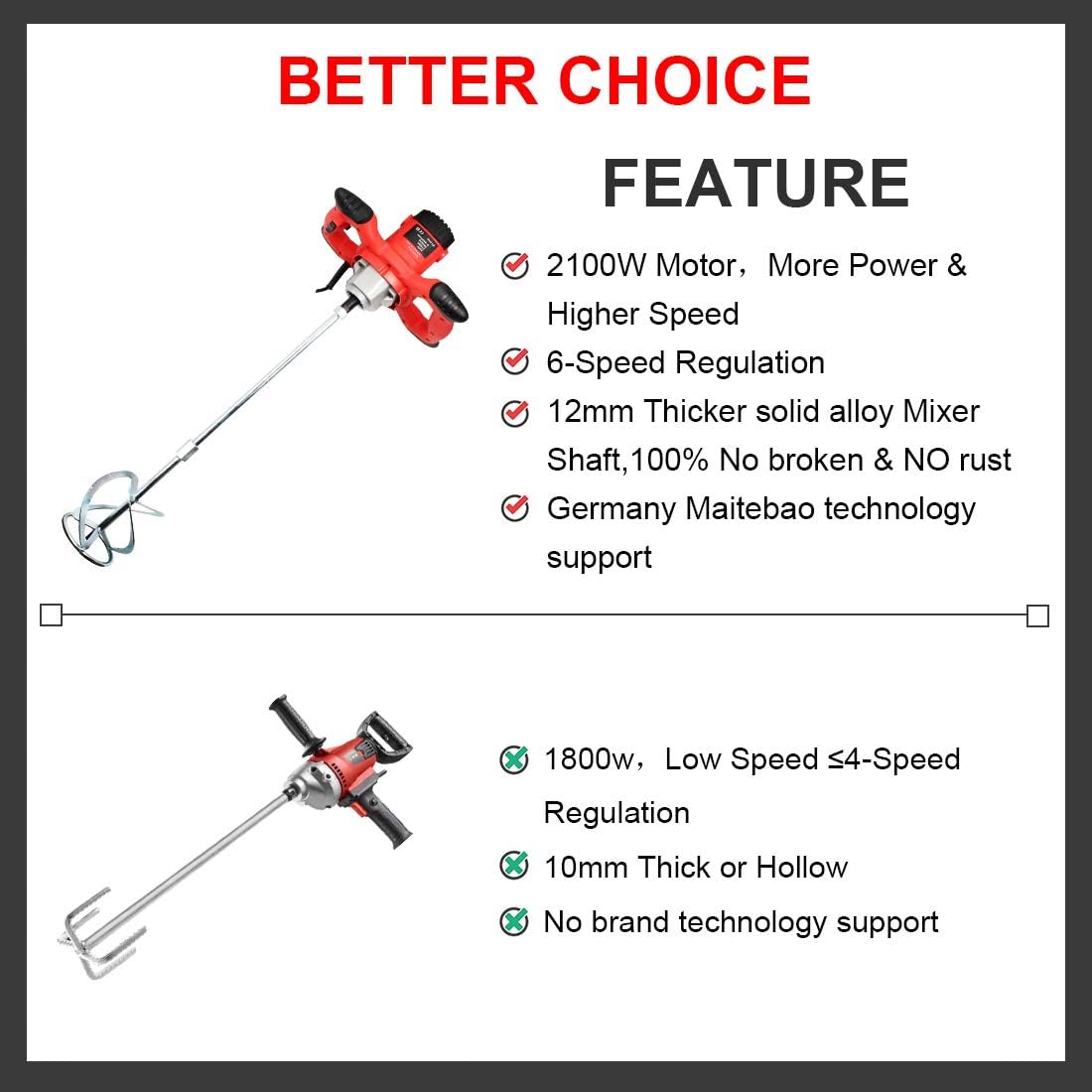 🔥 Hotwin Drywall Mortar Mixer Electric Handheld Mortar Mixer Cement Render Paint Tile Concrete Plaster Rotary Tool Exclusive Discount 60% Price Hotwin Drywall Mortar Mixer Electric Handheld Mortar Mixer Cement Render Paint Tile Concrete Plaster Rotary Tool