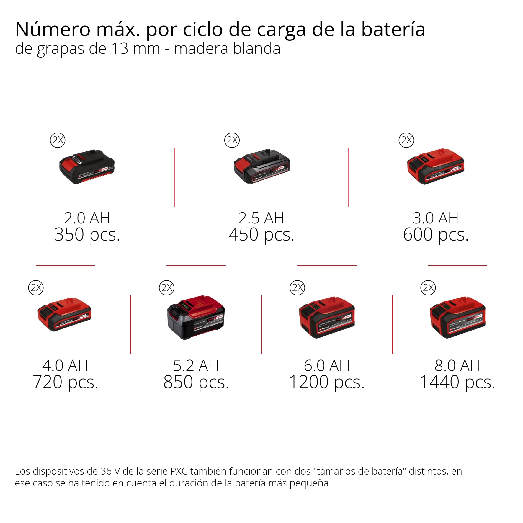 Compresor con batería SILENZZO 36/210 Einhell Professional Power X-Change (36 V, máx. 8 bar, depósito de 8 l, potencia de aspiración 210 l/min, manómetro, sin aceite, silencioso, sin batería)