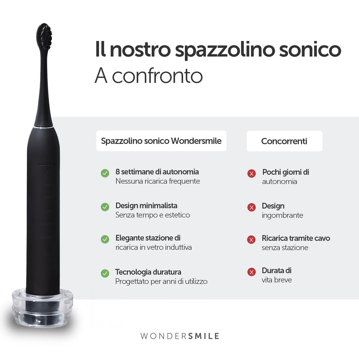 WonderSmile Pro Spazzolino elettrico a ultrasuoni – vincitore del test 2026 – IPX8, 4 programmi – stazione di ricarica, batteria ad alte prestazioni da 60 giorni, testina intelligente (Ultimate Black)