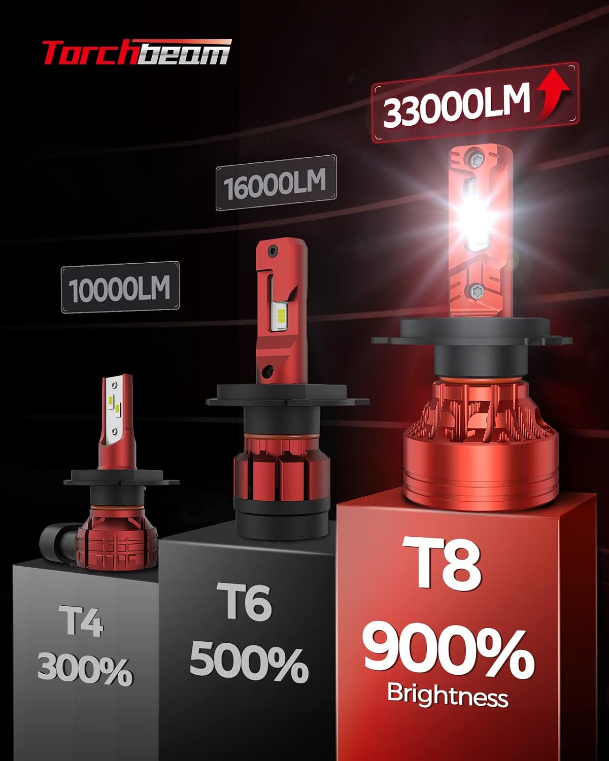 Torchbeam H4 Driving Light Bulbs 900% Super Bright 9003 Fog Bulbs with 15000 RPM Turbo Fan, 6500K Cool White IP68 Pack of 2