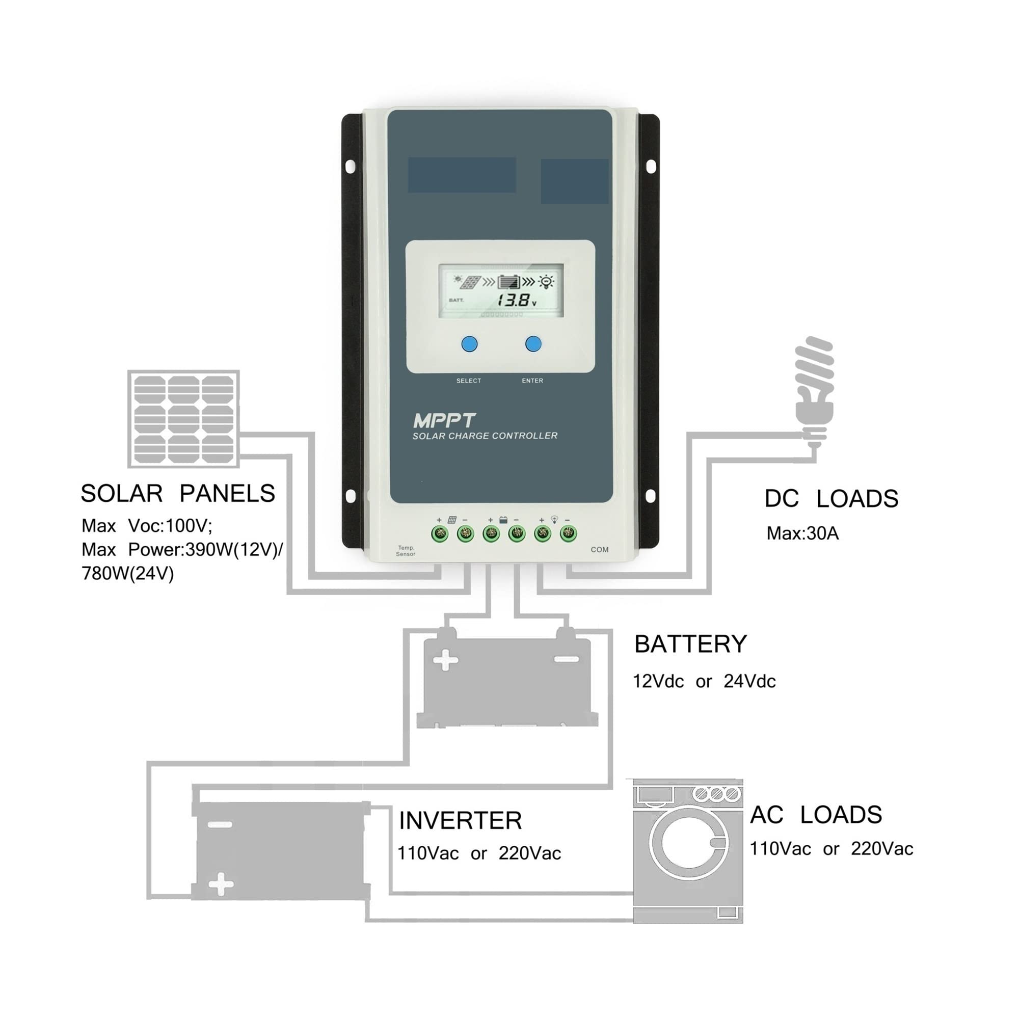 Controlador de carga híbrido eólico-solar Controlador De Cargador Solar MPPT 40A 30A 20A 10A LCD 12V24V Auto Regulador De Alta Eficiencia Solar