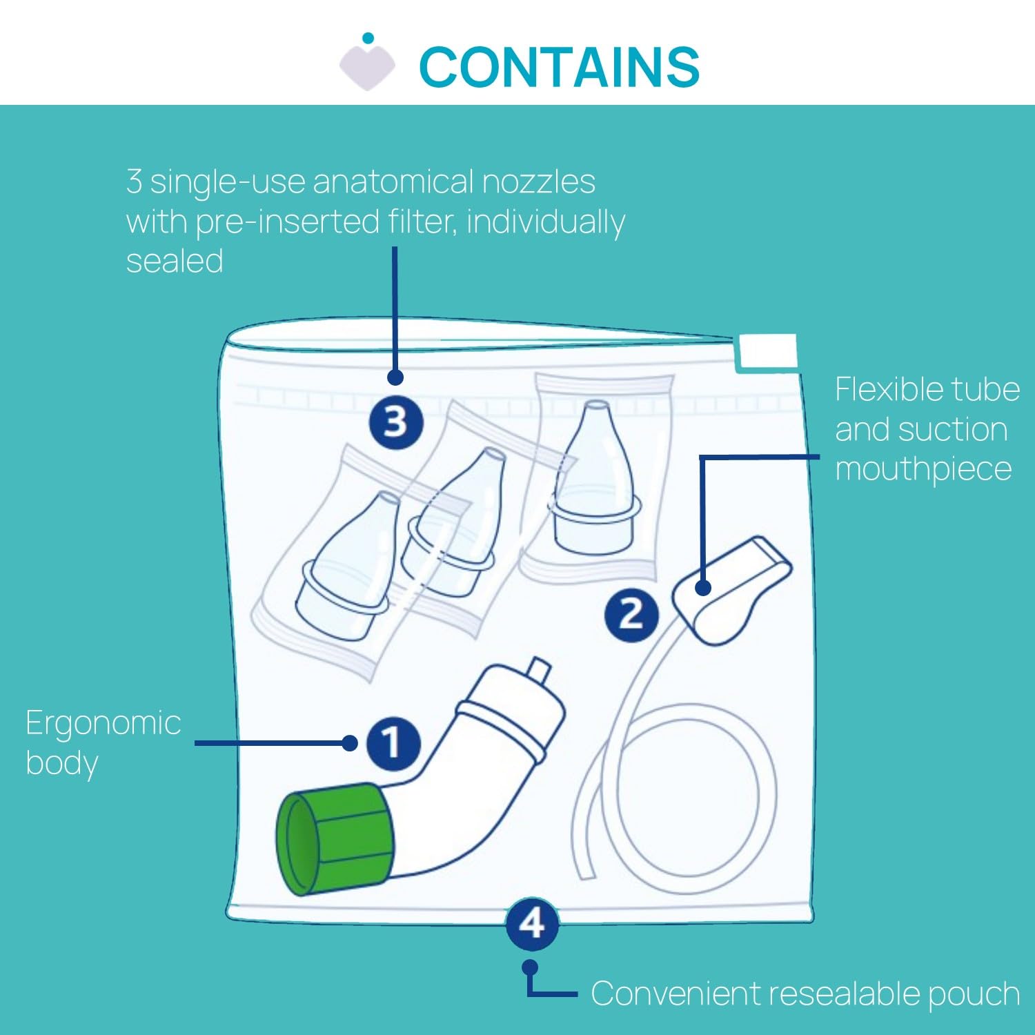 Chicco Physioclean - Aspirateur Nasal Soft and Easy