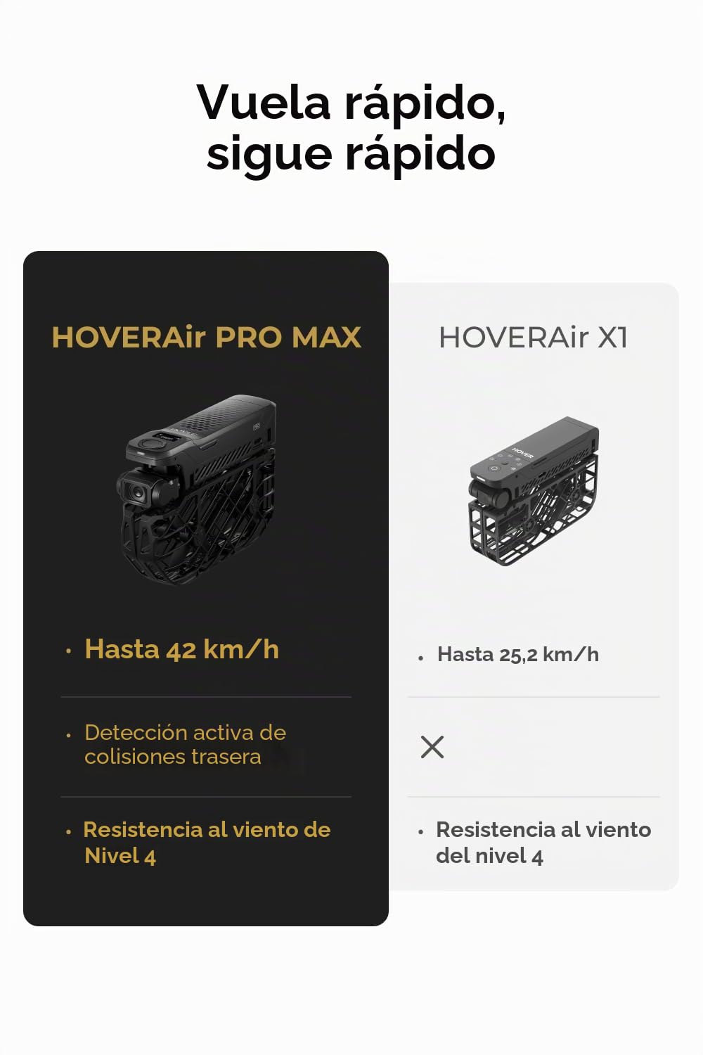 HOVERAir X1 PROMAX Dron con Camara, 192g Cámara Deportiva 8K Plegable con 15 Modos Automáticos, Seguimiento 42 km/h, Vuelo OmniTerrain,Detección de Colisiones,Autónomo para Deportes(Combo de Ciclismo)