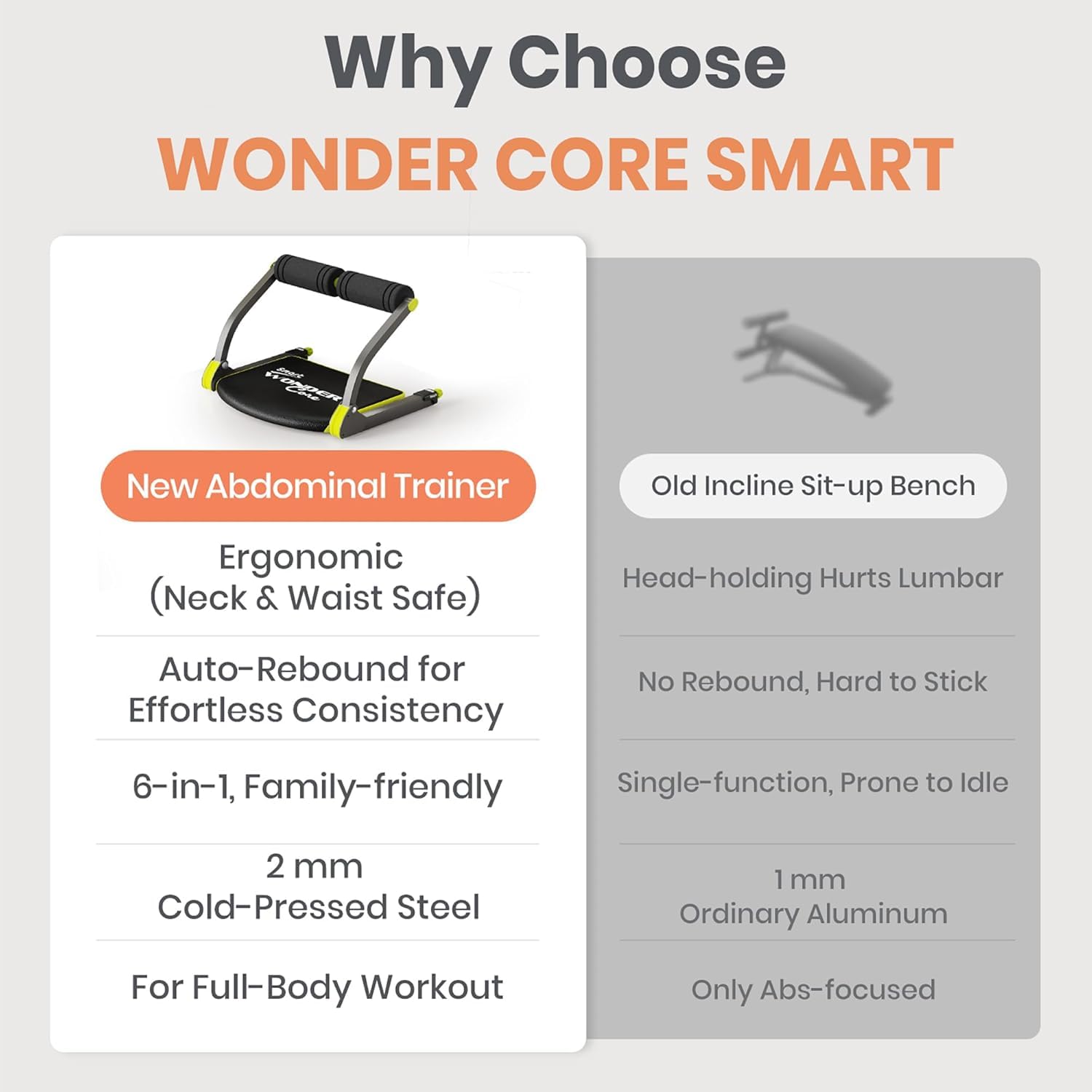 Eviniz için Wondercore Wonder Core, kası egzersiz Fitness Aleti
