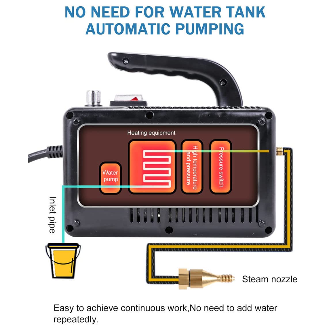 高音スチームクリーナー 軽量ポータブル Amazon | Moongiantgo スチームクリーナー 蒸気洗浄機 高温蒸気