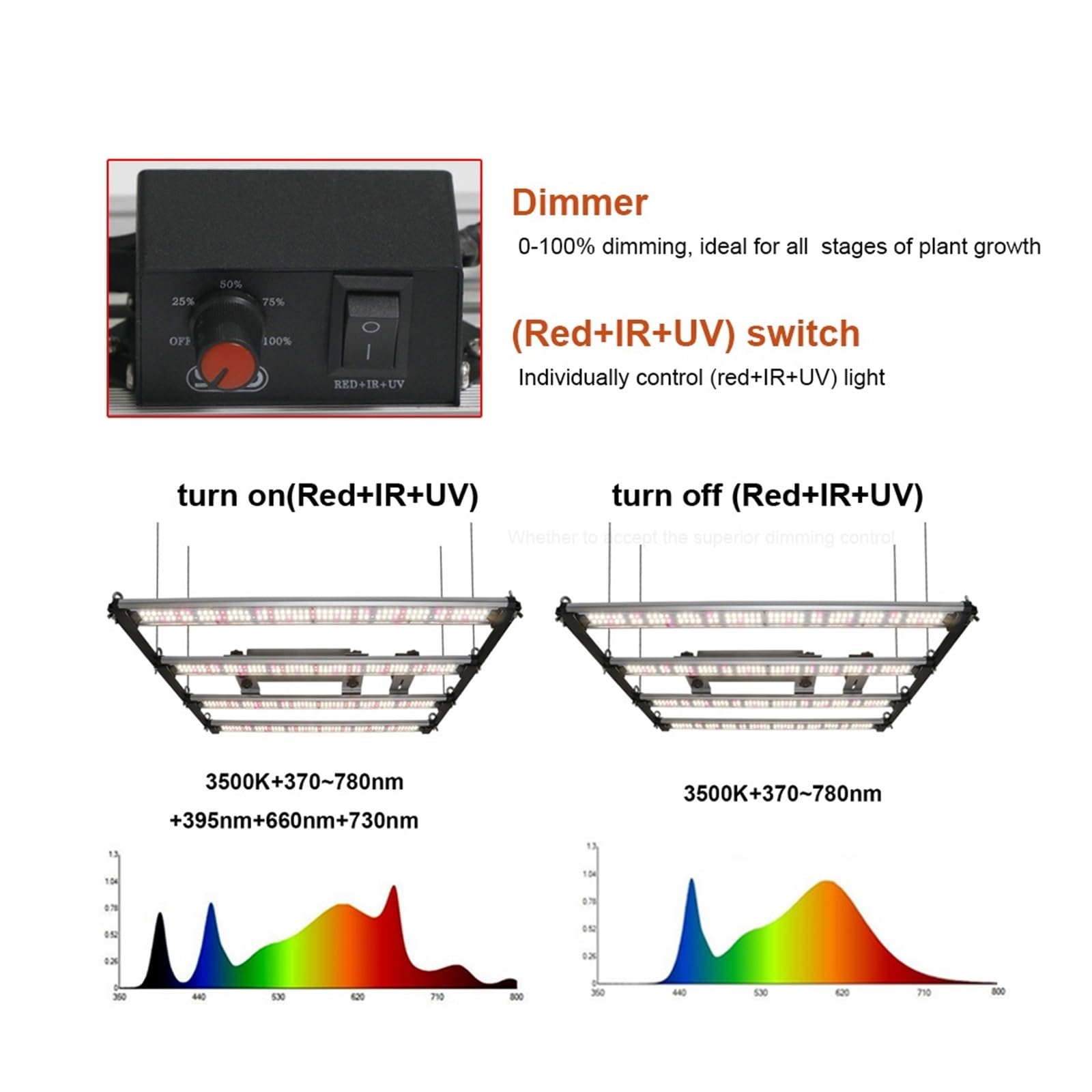 Lampe de Plante, 1000W LM301H 800W 650W LED à Spectre Complet élèvent la Barre Lumineuse UV IR Allumer/éteindre for la Lampe Phyto de Croissance de Plante de Tente de Fleur d'intérieur(1000W)