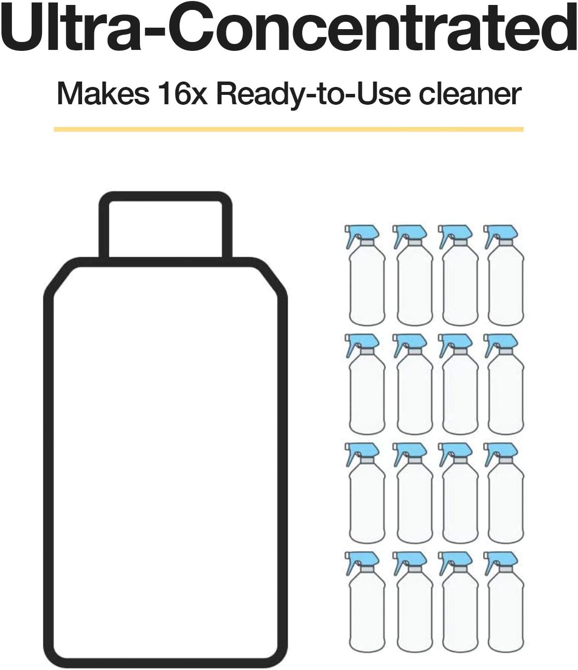 USDA Certified Organic, Probiotic All-Purpose Cleaning Concentrate, Lavender 16.9 fl. oz. - Ultra Concentrated Multi Surface Cleaner, Cleaning Spray Refill, Kitchen Household Cleaner by SCD Probiotics : Health & Household