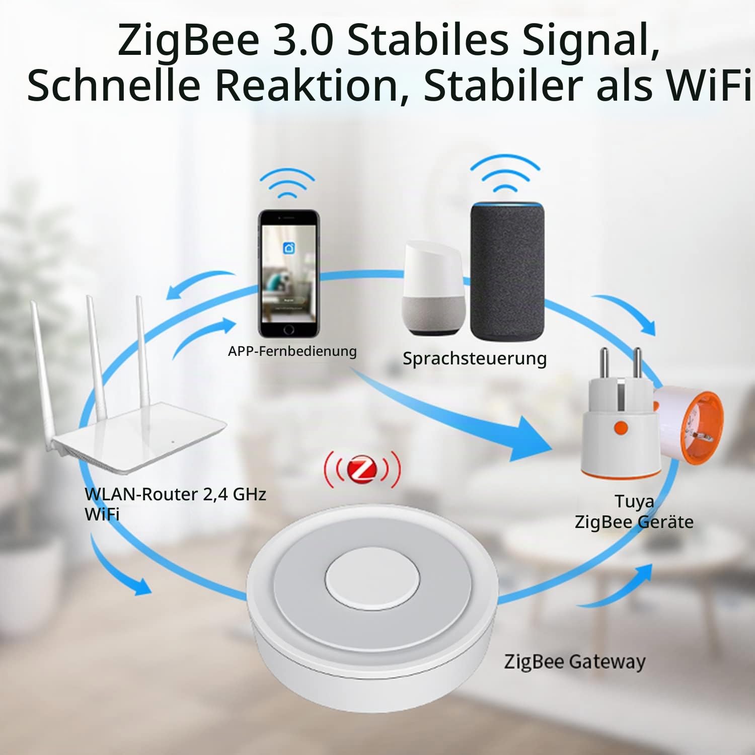 Tuya Zigbee Gateway Hub:WiFi Smart Home Bridge,Smart Home Remote Automation Control Center für alle Tuya ZigBee Produkte.Kompatibel mit Alexa Google Assistant und Smart Life App(Tuya Zigbee Gateway)