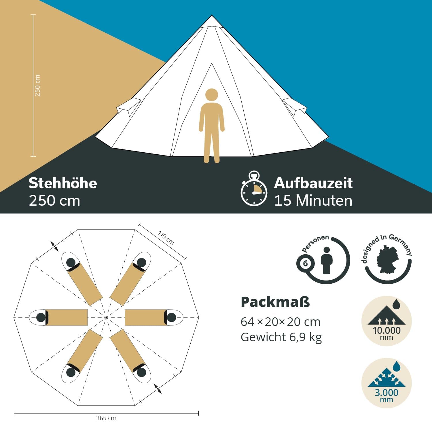 Skandika Tipi Goathi 6/10 Personen Zelt Outdoor | Campingzelt, wasserfest, eingenähter Zeltboden, Moskitonetz, über 2,5 m Stehhöhe, 3000 mm Wassersäule | Festivalzelt, Glamping